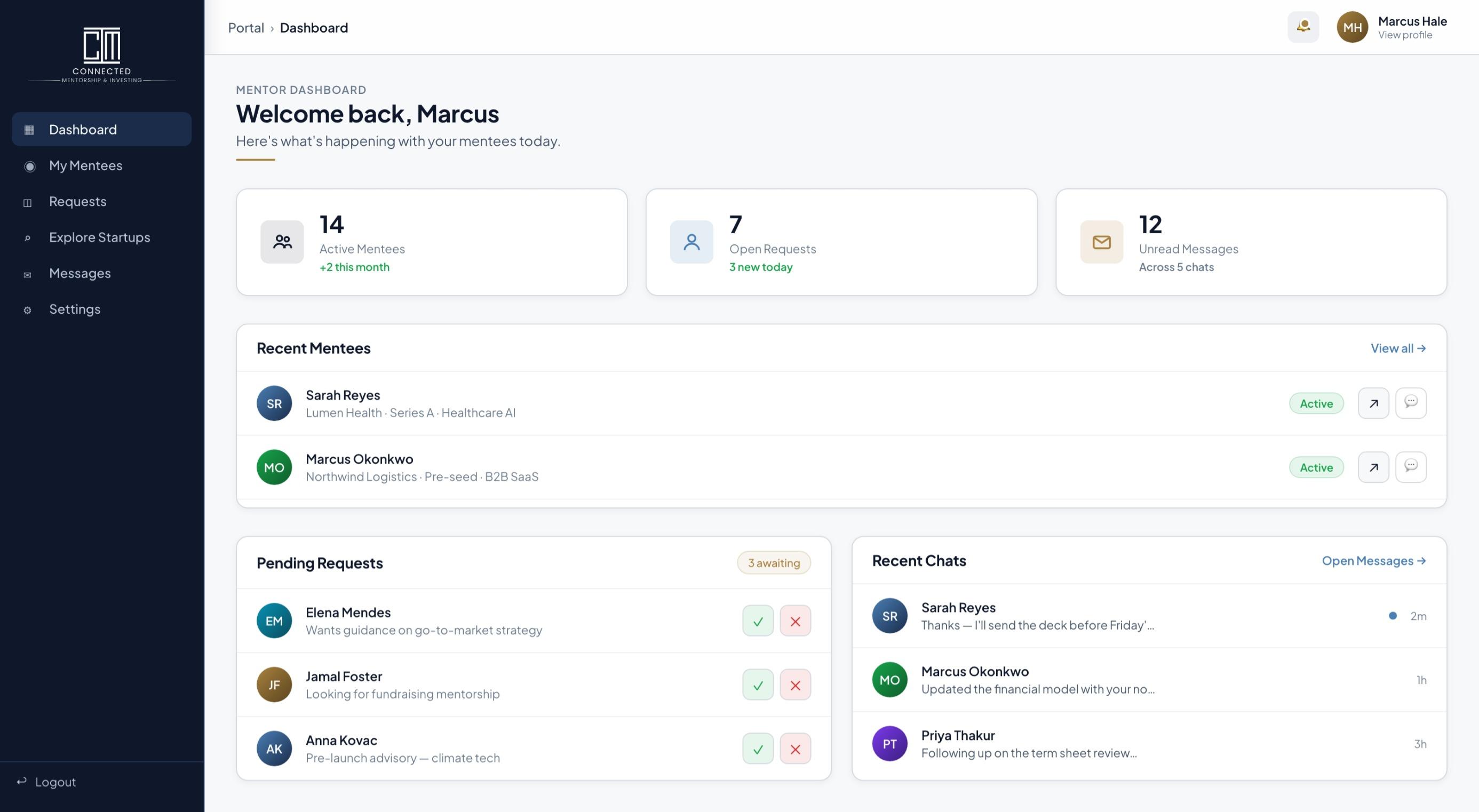 Connected MI Mentor Dashboard